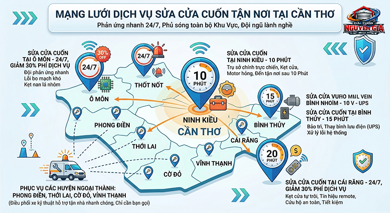 Mạng Lưới Dịch Vụ Sửa Cửa Cuốn Tận Nơi Khắp Các Quận Huyện Cần Thơ