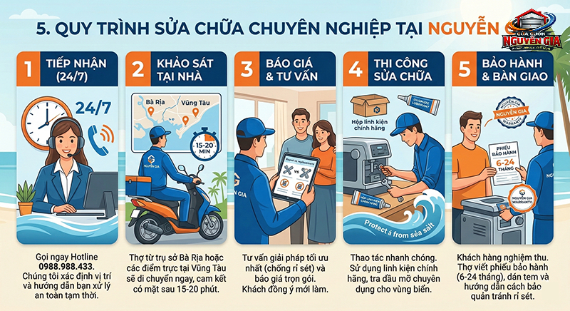 Quy Trình Sửa Chữa Chuyên Nghiệp Tại Nguyễn Gia