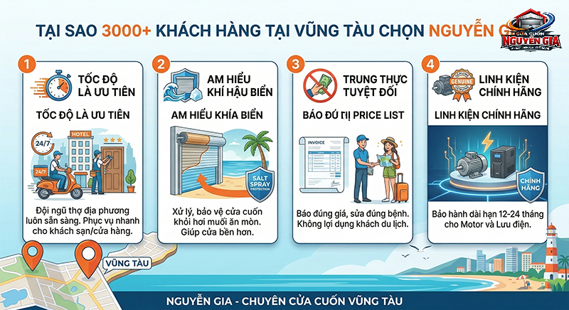 Tại Sao 3000+ Khách Hàng Tại Vũng Tàu Chọn Nguyễn Gia?