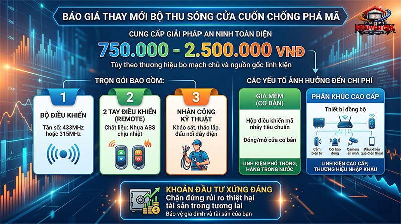 Báo giá trọn gói bộ thu sóng cửa cuốn mã nhảy