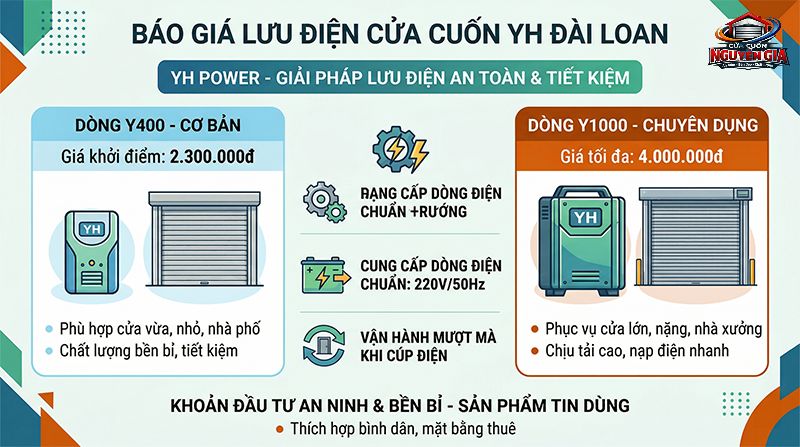 YH Đài Loan chứng minh sức bền xuất sắc, giúp motor cửa cuốn kéo lên/hạ xuống mượt mà ngay cả khi cúp điện đột ngột