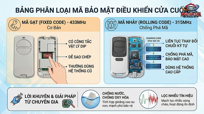 Hiểu rõ loại mã bảo mật giúp kỹ thuật viên lựa chọn giải pháp sao chép an toàn và hiệu quả nhất